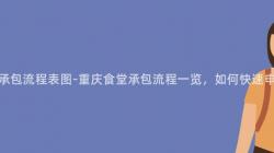 重慶食堂承包流程表圖-重慶食堂承包流程一(One)覽，如何快速申請承包？