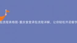 重慶食堂承包流程表格圖-重慶食堂承包流程詳解，讓你輕松開啓餐飲創業之路！